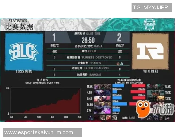 BLG中路突破分析S15LOL与DOTA2赛事热点解读与比分对比